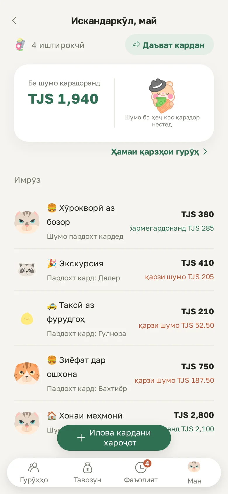 Экрани гурӯҳ: ба шумо чӣ қадар қарздоранд ва хароҷот аз рӯи рӯзҳо