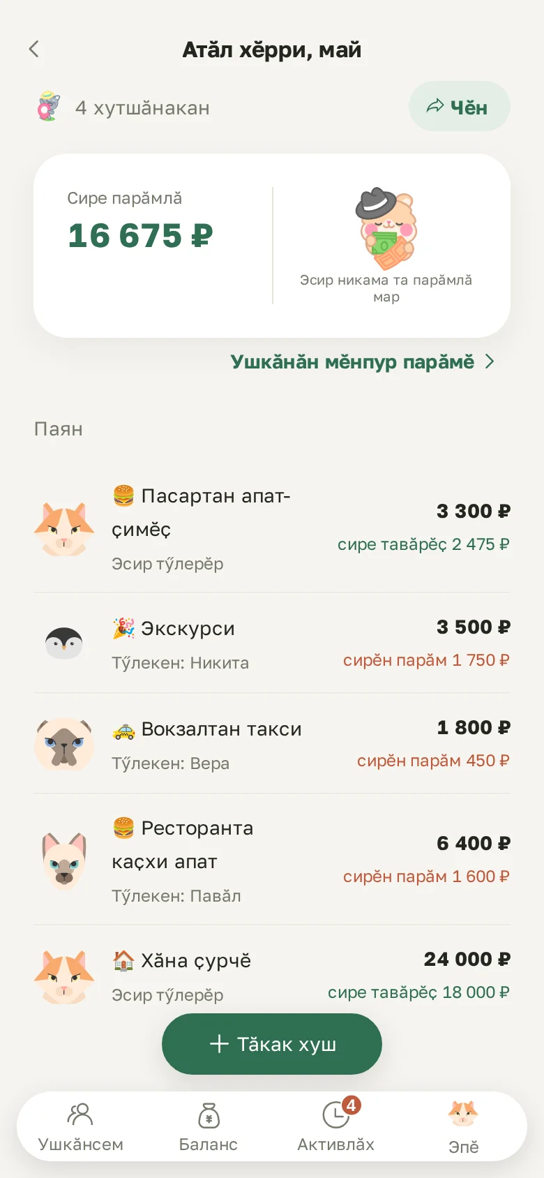 Ушкӑн экранӗ: сире миҫе парӑмлӑ тата кунсем тӑрӑх тӑкаксем