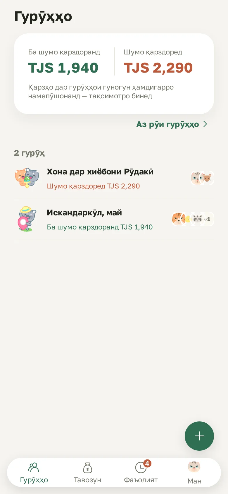 Экрани асосӣ: дар ҳамаи гурӯҳҳо ба шумо чӣ қадар қарздоранд ва шумо чӣ қадар қарздоред